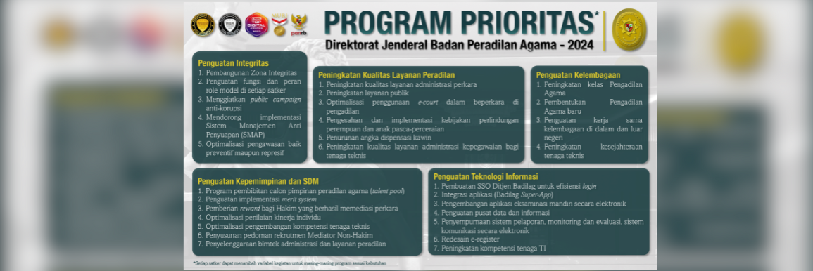 Program Prioritas Badilag 2024