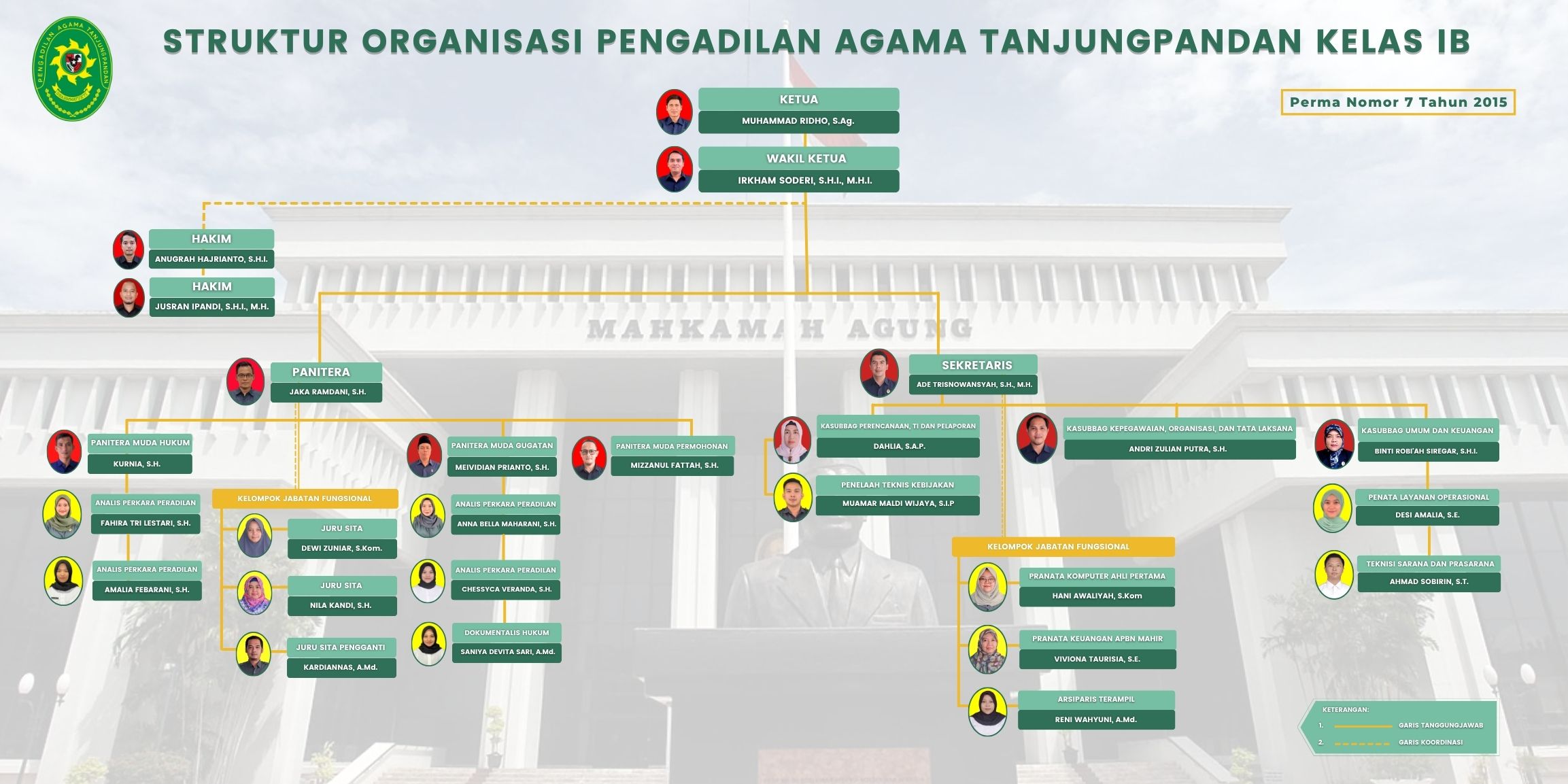 struktur organisasi per juni 2024