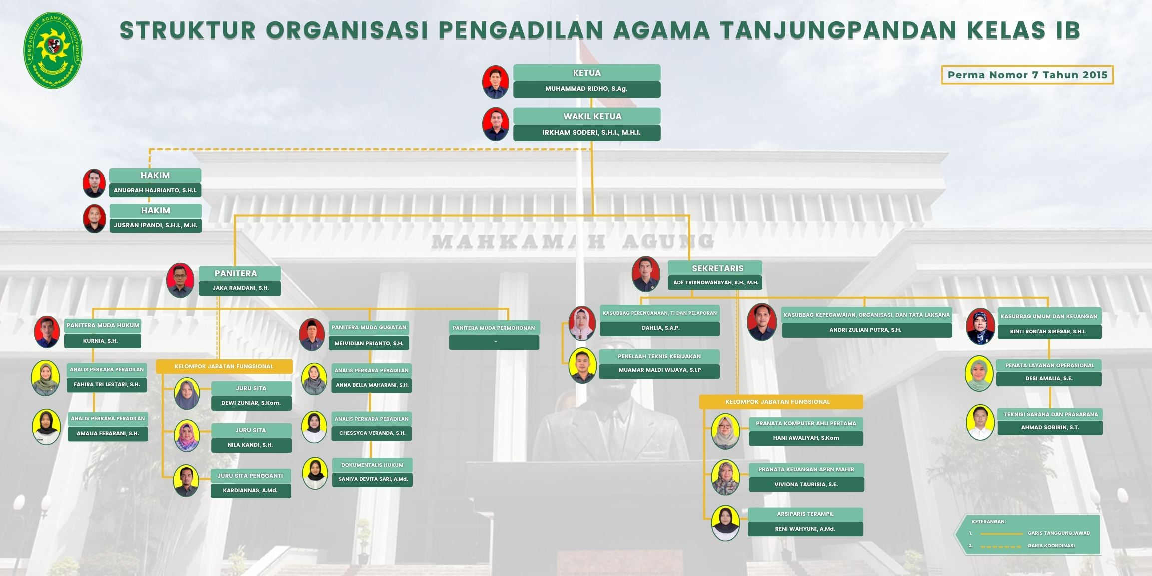 struktur organisasi per juni 2024